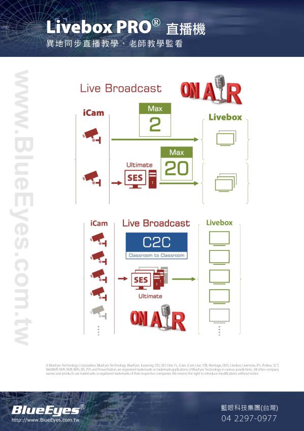 Livebox PRO Hardware