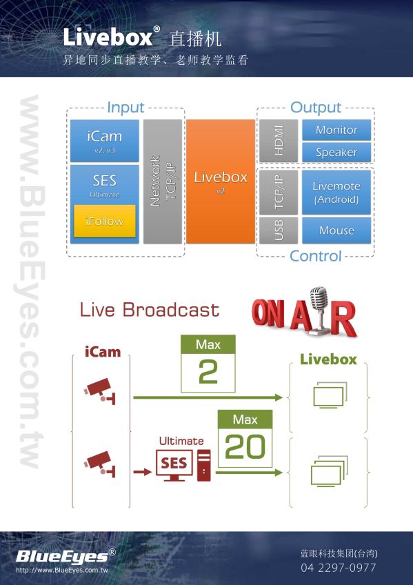 Livebox 直播机