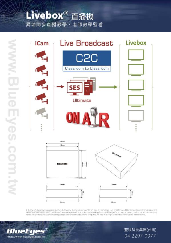 Livebox Hardware