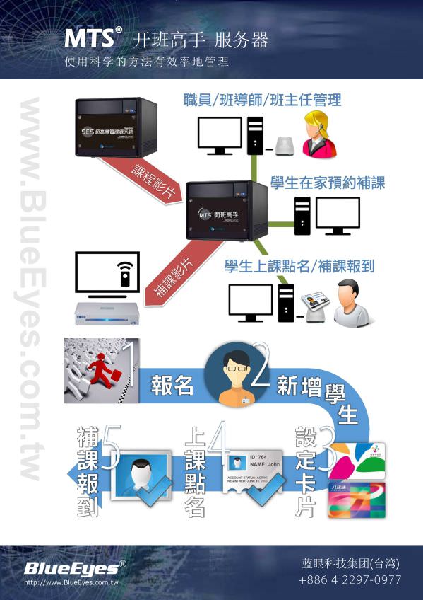 MTS 开班高手