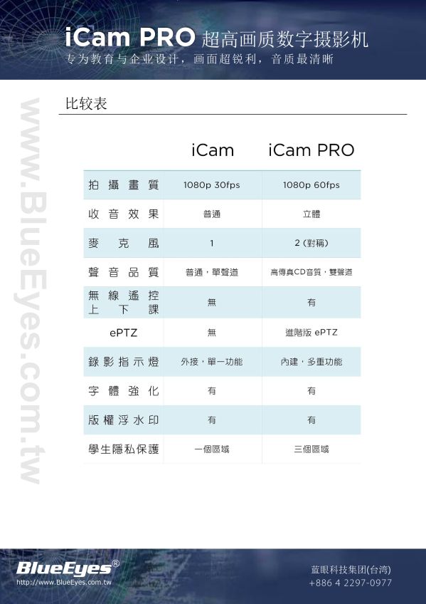 iCam PRO 摄影机