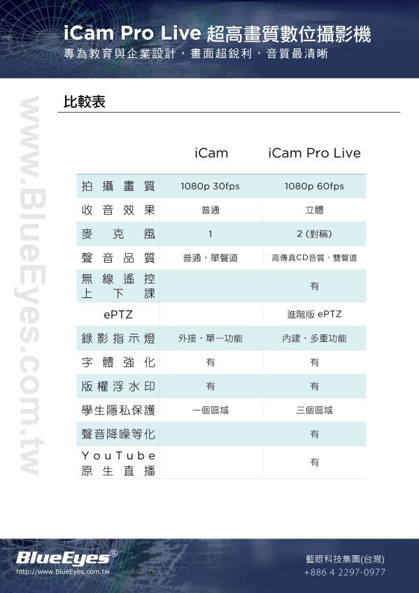 iCam Pro Live Camera